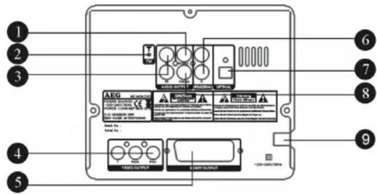 1 2 3 4 5 6 7 8 9 AUDIO-OUTPUT T AUDIO/OUTPUT AEG POWER CONTAINING POWER CONTAINING CEREMETER Schematic Control Switch Pin : Switch Pin : VIDEO OUTPUT START OUTPUT