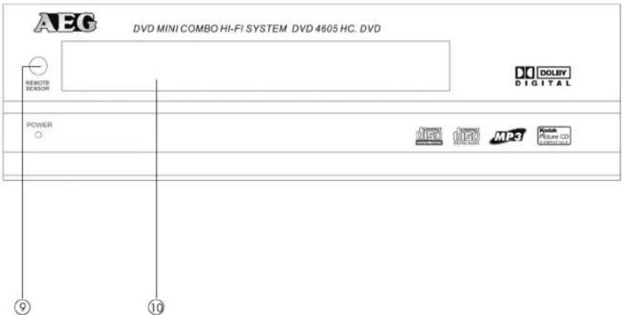AEG DVD MINI COMBO HI-FI SYSTEM DVD 4605 HC. DVD REMOTE SENSOR DC DOLBY DIGITAL POWER 9 10