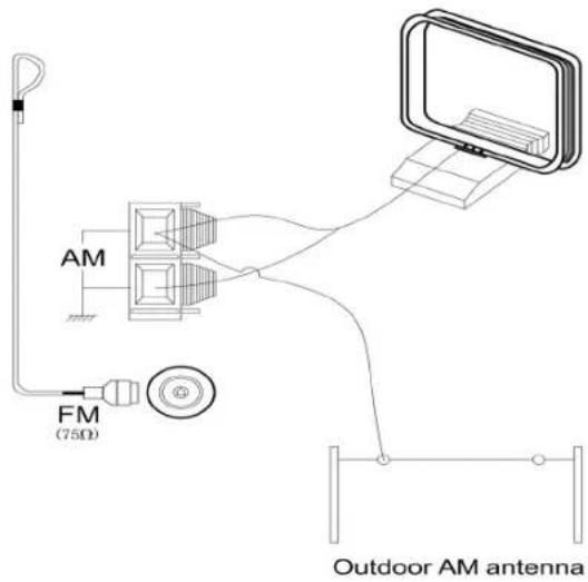 AEG DVD 4605 HC - FM-Zimmerantenne anschließen - 1