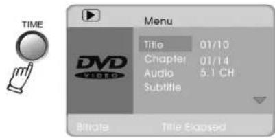 TIME DVD VIDEO Menu Title 01/10 Chapter 01/14 Audio 5.1 CH Subtitle Bitrate Title Exposed