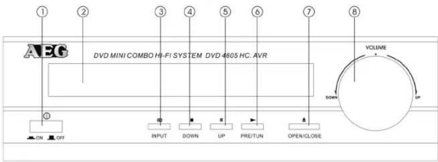 AEG DVD MINI COMBO Hi-Fi SYSTEM DVD 4605 HC. AVR ON OFF INPUT DOWN UP PRE/TUN OPEN/CLOSE VOLUME DOWN UP