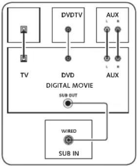 TECHNISAT AudioMaster BT90 - SUB - WIRELESS - 1