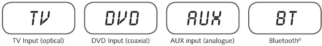 TV TV Input (optical) DVD DVD Input (coaxial) AUX AUX input (analogue) BT Bluetooth®