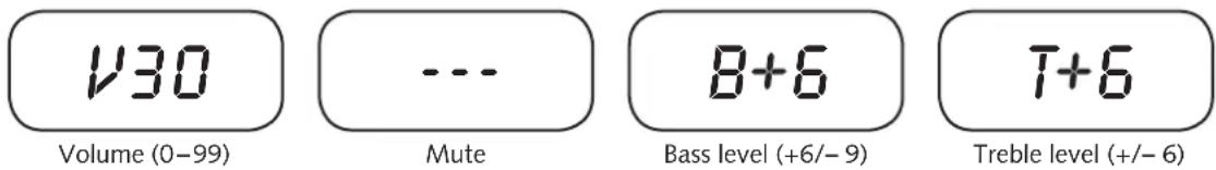 130 Volume (0–99) Mute 8+6 Bass level (+6/– 9) T+6 Treble level (+/– 6)