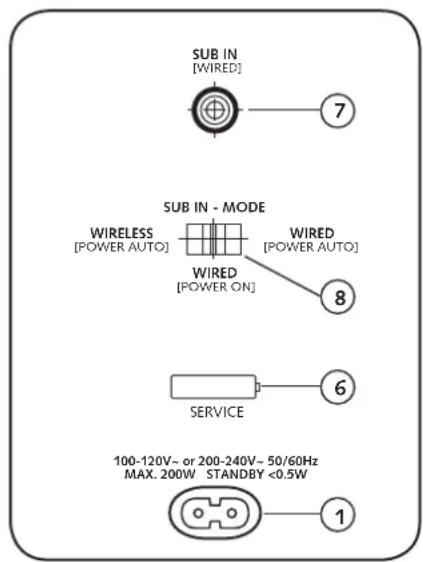 SUB IN [WIRED] 7 SUB IN - MODE WIRELESS [POWER AUTO] WIRED [POWER AUTO] 8 Wired [POWER ON] 6 SERVICE 100-120V~ or 200-240V~ 50/60Hz MAX. 200W STANDBY <0.5W 1