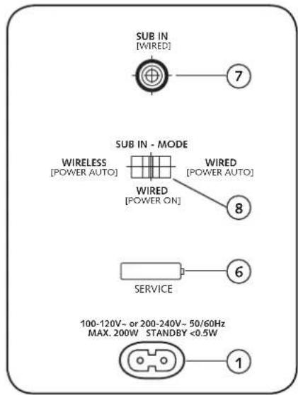 SUB IN [WIRED] 7 SUB IN - MODE WIRELESS [POWER AUTO] WIRED [POWER AUTO] 8 SERVICE 6 100-120V~ or 200-240V~ 50/60Hz MAX. 200W STANDBY <0.5W 1