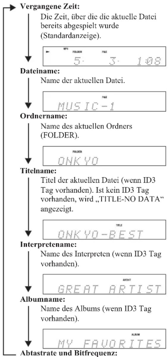 ONKYO PHA-1045DAB - Anzeigen von MP3/WMA Informationen - 1