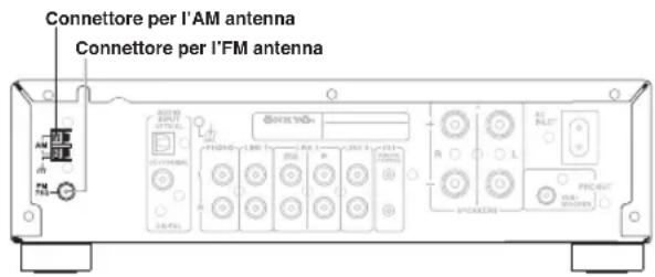 Connettore per l'AM antenna Connettore per l'FM antenna