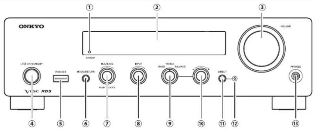 ONKYO I/O ON/STANDY V1 SC RDS Pass/USB MODE/RETURN MULU/LOG PUSH ENTER INPUT TRIPLE BALANCE BASS DIRECT PHONES VOLUME