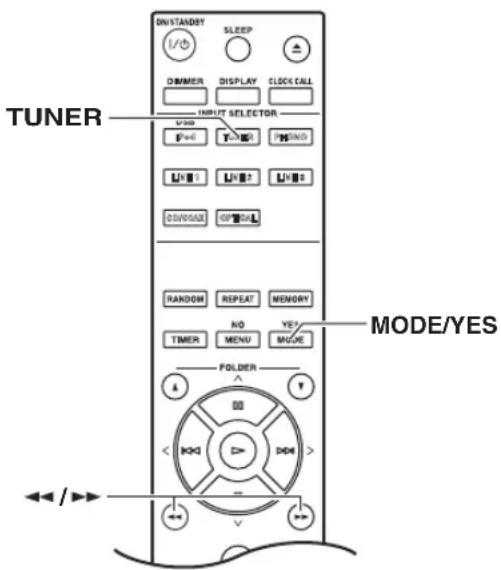 TUNER ON/STANDY SLEEP DIMMER DISPLAY CLOCK CALL INPUT SELECTOR VDD P+0 T+0 PWM U+0 U+0 U+0 DINOSA GND RANDOM REPEAT MEMORY NO TIMER MENU MODE FOLDER A B0 T K00 D04 > - / MODE/YES