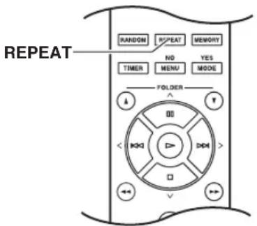 REPEAT RANDOM REPEAT MEMORY NO YES TIMER MENU MODE FOLDER 00 < 000 DM < + - + - +