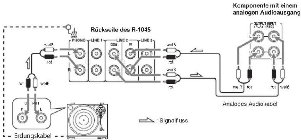 ONKYO PHA-1045DAB - Anschließen von Zubehör mit einem analogen Audioausgang - 1