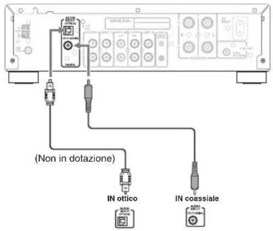 (Non in dotazione) IN ottico IN coassiale