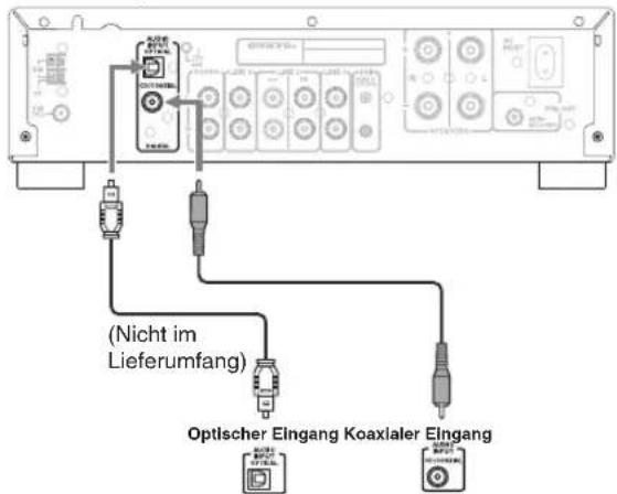(Nicht im Lieferumfang) Optischer Eingang Koaxialer Eingang