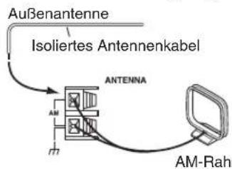 Außenantenne Isoliertes Antennenkabel ANTENNA AM AM-Rah
