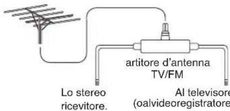 artitore d'antenna TV/FM Lo stereo ricevitore. Al televisore (oalvideoregistratore)