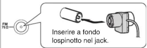 FM 75Ω Inserire a fondo lospinotto nel jack.
