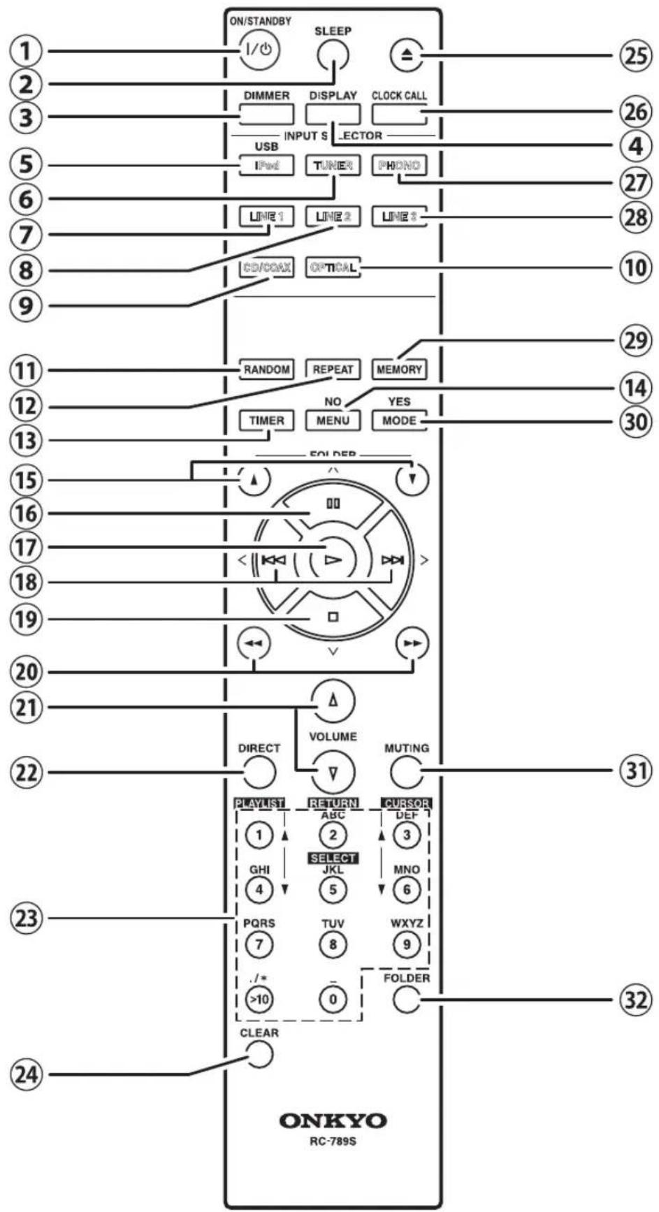 ONKYO PHA-1045DAB - Telecomando - 1