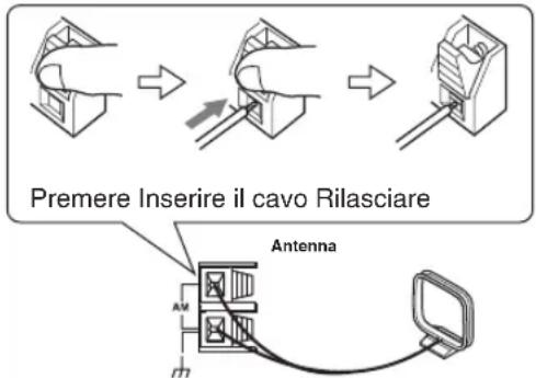 Premere Inserire il cavo Rilasciare Antenna