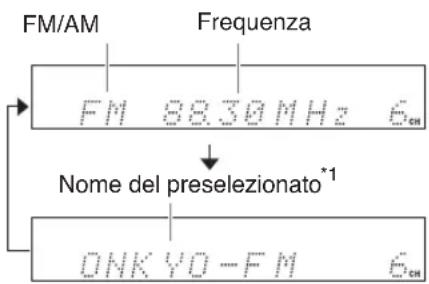 FM/AM Frequenza FM 8830MHz 6cm Nome del preselezionato*1 ONKYO-FM 6cm