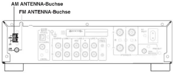 AM ANTENNA-Buchse FM ANTENNA-Buchse