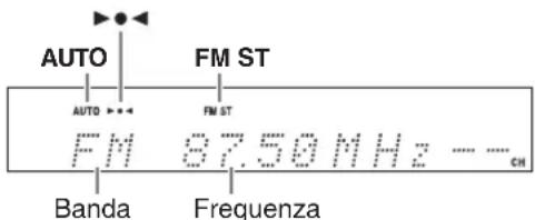 AUTO FM ST AUTO > * * FM 87.50 MHz -- CH Banda Frequenza