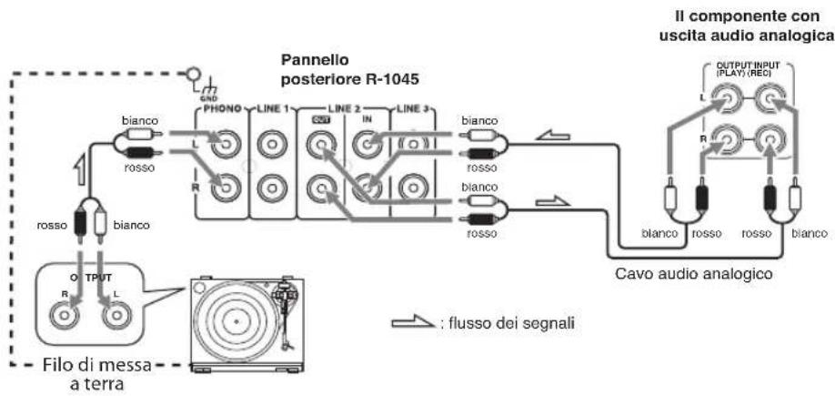 ONKYO PHA-1045DAB - Collegamento di un componente con uscita audio analogica - 1