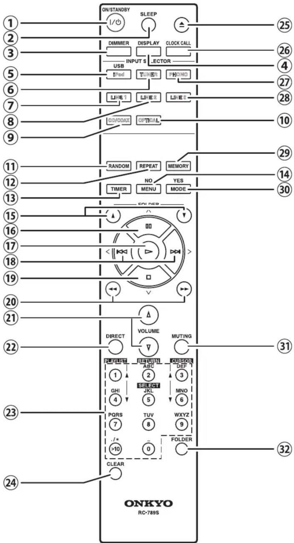 ONKYO PHA-1045DAB - Fernbedienung - 1