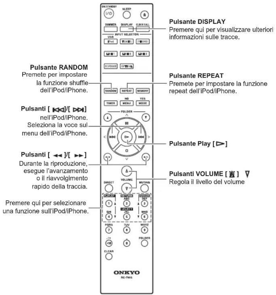 Pulsante RANDOM Premete per impostare la funzione shuffle dell'iPod/iPhone. Pulsanti [ «»/[ »»] nell'iPod/iPhone. Seleziona la voce sul menu dell'iPod/iPhone. Pulsanti [ «»/[ »»] Durante la riproduzione, esegue l'avanzamento o il riavvolgimento rapido della traccia. Premere qui per selezionare una funzione sull'iPod/iPhone. ONKYO ONKYO RCC-7WIS Pulsante DISPLAY Premere qui per visualizzare ulteriori informazioni sulle tracce. Pulsante REPEAT Premete per impostare la funzione repeat dell'iPod/iPhone. Pulsante Play [ ▷ ] Pulsanti VOLUME [ W ] ▼ Regola il livello del volume