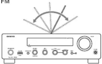 ONKYO PHA-1045DAB - Installazione e regolazione dell'antenna - 1