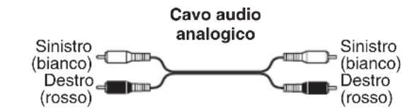 Cavo audio analogico Sinistro (bianco) Destro (rosso) Sinistro (bianco) Destro (rosso)