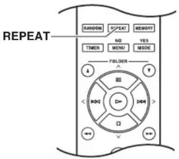 REPEAT RANDOM REPEAT MEMORY NO YES TIMER MENU MODE FOLDER 00 MKN DPM