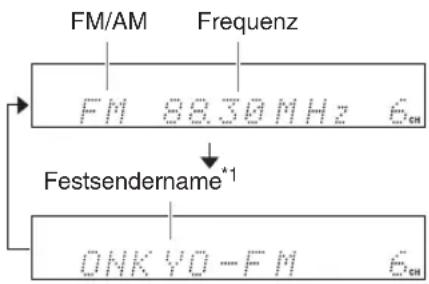 ONKYO PHA-1045DAB - Anzeige von Senderinformationen - 2