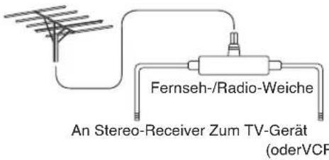 Fernseh-/Radio-Weiche An Stereo-Receiver Zum TV-Gerät (oderVCP