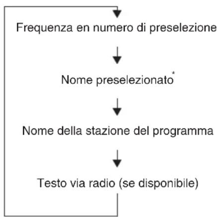 ONKYO PHA-1045DAB - Ricezione RDS - 1