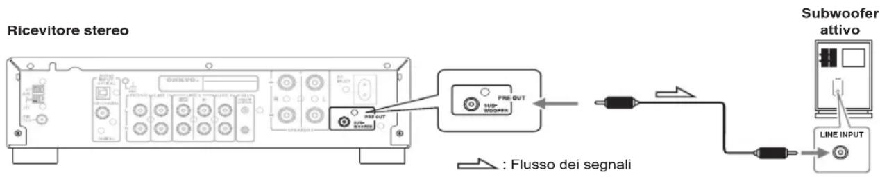 ONKYO PHA-1045DAB - Collegamento di un subwoofer - 1