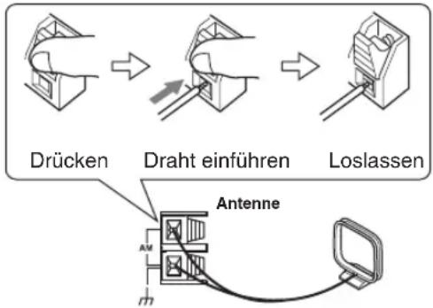 Drücken Draht einführen Loslassen Antenne