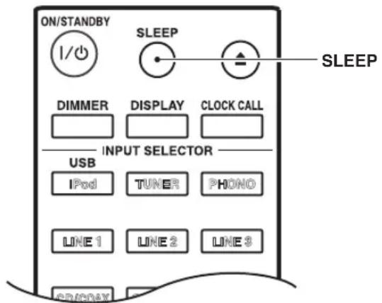 ON/STANDBY SLEEP SLEEP DIMMER DISPLAY CLOCK CALL INPUT SELECTOR USB IPod TUNER PHONO LINE 1 LINE 2 LINE 3 CD/DAY
