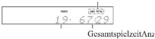 TRACK 19.6729 LINE TOTAL GesamtspielzeitAnz