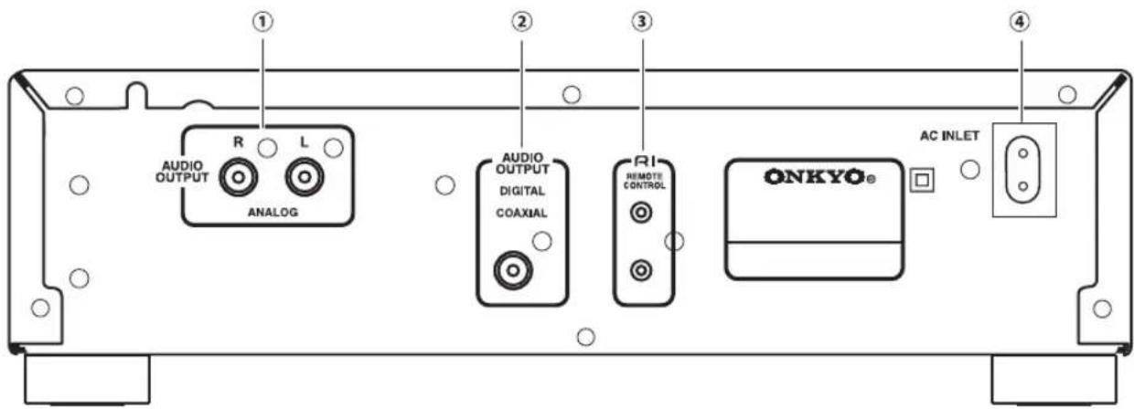 AUDIO OUTPUT R L ANALOG AUDIO OUTPUT DIGITAL COAXIAL RI REMOTE CONTROL ONKYO® AC INLET