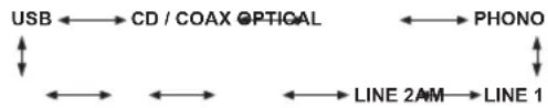 ONKYO PHA-1045DAB - 3 - 2