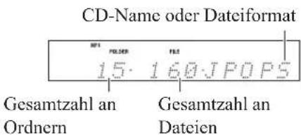 CD-Name oder Dateiformat 15. 160JPOPS Gesamtzahl an Gesamtzahl an Ordnern Dateien