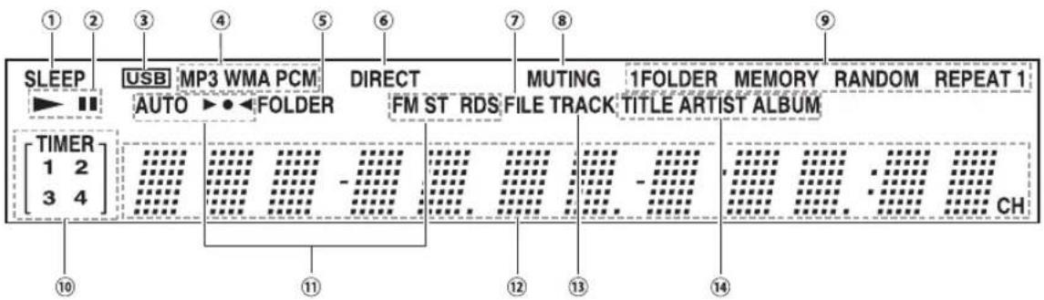 SLEEP USB MP3 WMA PCM DIRECT AUTO FOLDER FM ST RDS MUTING 1FOLDER MEMORY RANDOM REPEAT 1 [TIMER 1 2 3 4] CH