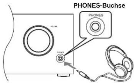 PHONES-Buchse PHONES
