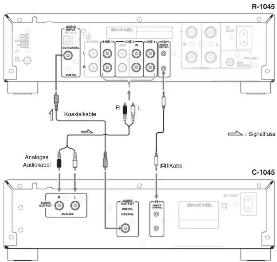 R-1045 AUDIO INPUT OPTICAL CD/GOARIAL DIGITAL ONKYO® PHONE LINE 1 LINE 2 IN LINE 3 RI OUTPUT CONTROL R L R1Kabel SPEAKERS AC INLET PRE OUT CUS- HOOPED Analoges Audiokabel R L AUDIO OUTPUT ANALOG AUDIO OUTPUT DIGITAL COAXIAL RI PUMET CONTROL ONKYO® AD INLET C-1045