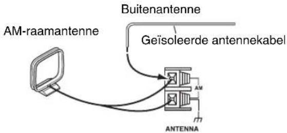 AM-raamantenne Buitenantenne Geïsoleerde antennekabel ANTENNA
