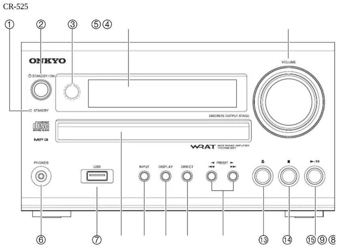 CR-525 ① ② ③ ⑤ ④ ONKYO STANDBY/ON VOLUME STANDBY DISCRETE OUTPUT STAGE OPRAT DISC MOBIL/8000 MP3 WRAT WIDE RANGE AMPUER TECHNOLOGY PHONES USB INPUT DISPLAY DIRECT PRESET 13 14 15 ⑨ ⑧