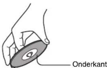 Onderkant
