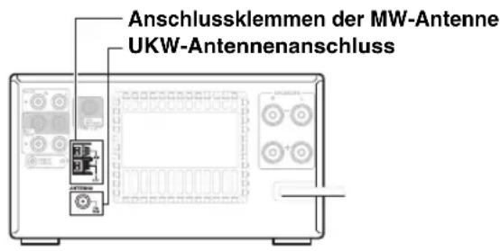 Anschlussklemmen der MW-Antenne UKW-Antennenanschluss