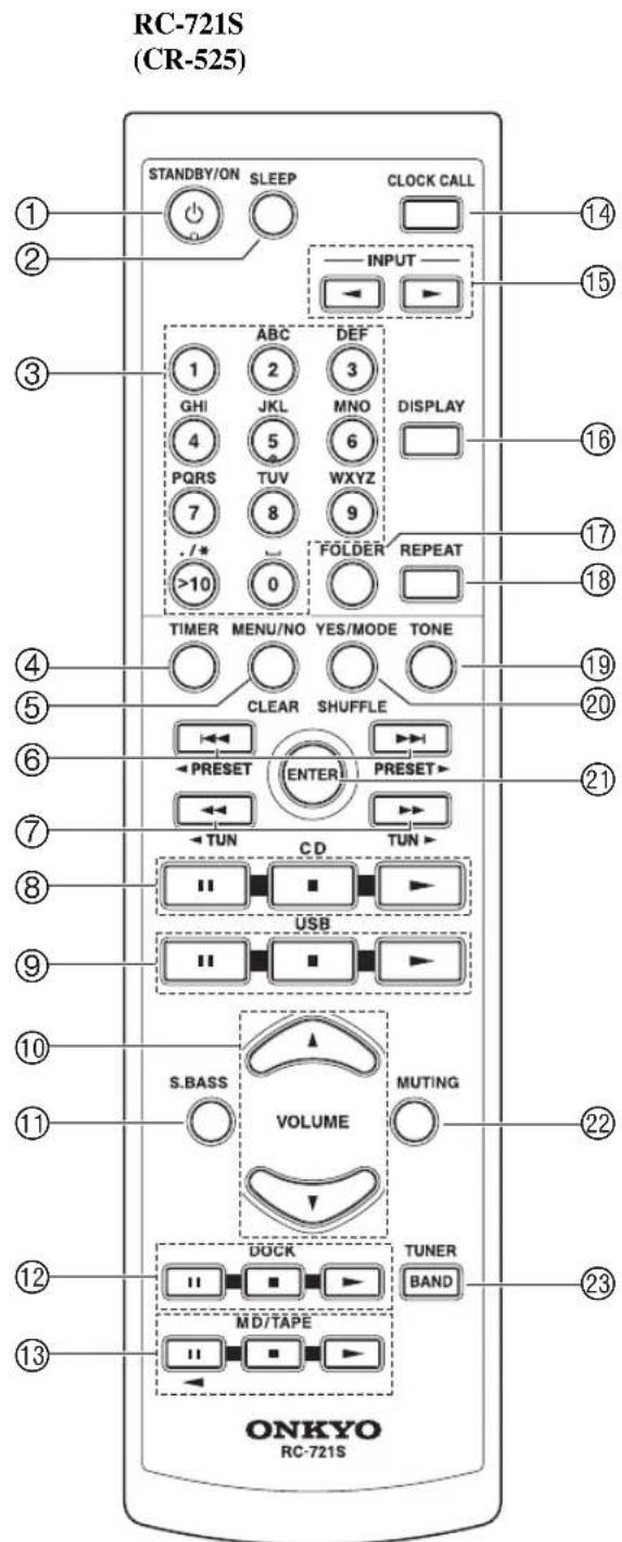 RC-721S (CR-525) STANDBY/ON SLEEP CLOCK CALL INPUT 1 ABC DEF GHI JKL MNO DISPLAY 4 5 6 PQRS TUV WXYZ 7 8 9 ./* FOLDER REPEAT >10 0 TIMER MENU/NO YES/MODE TONE CLEAR SHUFFLE PRESET ENTER PRESET TUN CD TUN USB S.BASS MUTING VOLUME DUCK TUNER MD/TAPE BAND ONKYO RC-721S